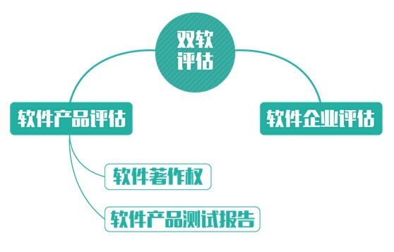 济南双软认证怎么办理，软件企业认证需要什么材料(图6)
